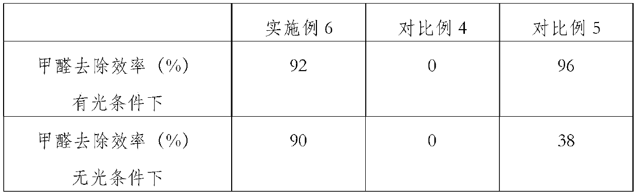 Preparation method of negative ion formaldehyde-removing water-based paint