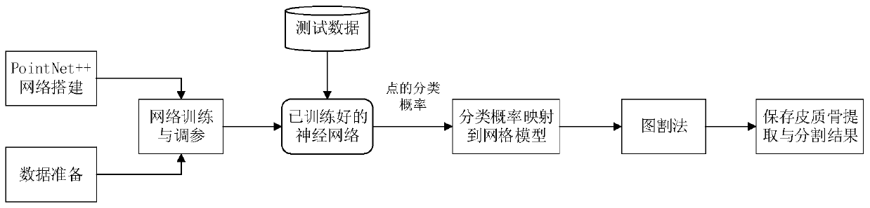 Three-dimensional broken bone segmentation method and device based on deep learning