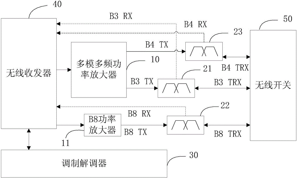 Anti-harmonic interference device of carrier aggregation, antenna device and mobile terminal