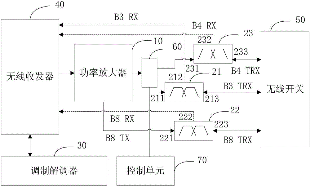 Anti-harmonic interference device of carrier aggregation, antenna device and mobile terminal