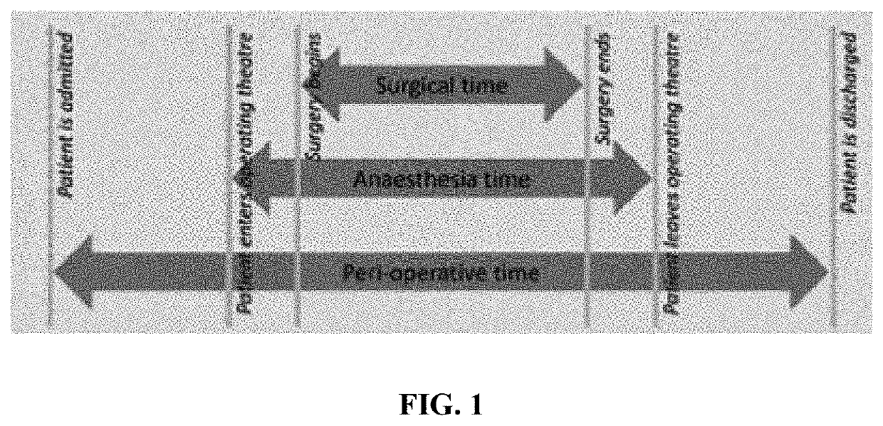Opioid-free compositions for anesthesiological applications and related methods and systems