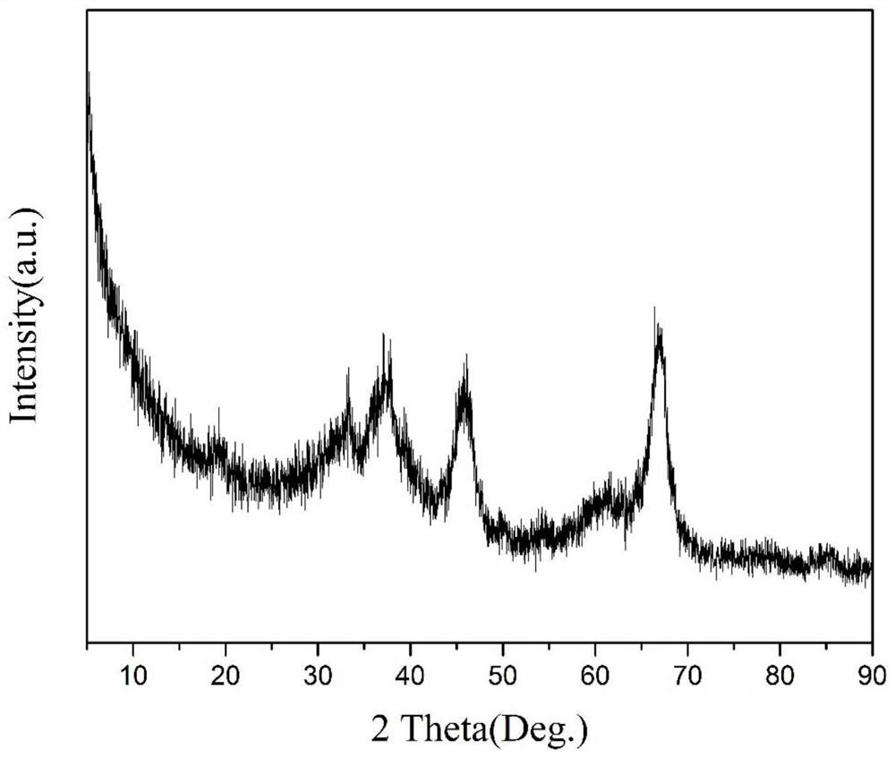 Iron oxide/aluminum oxide compound as well as preparation method and application thereof