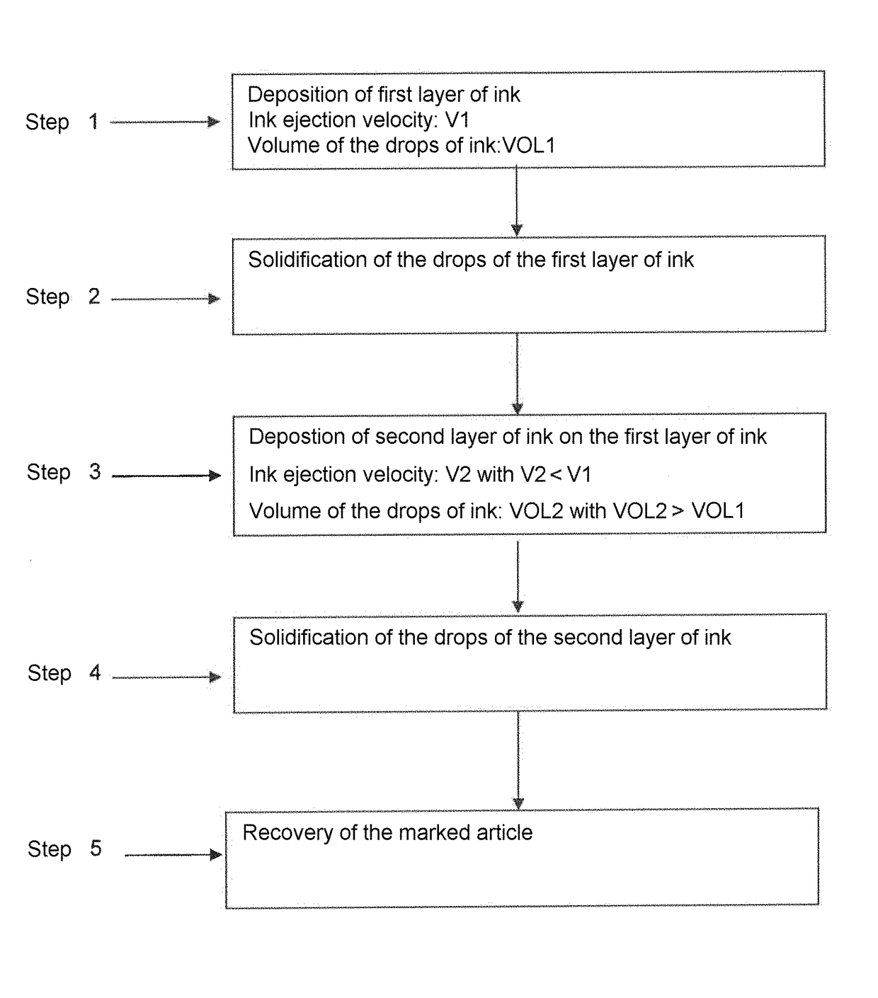 Method for printing an ink jet marking on a surface