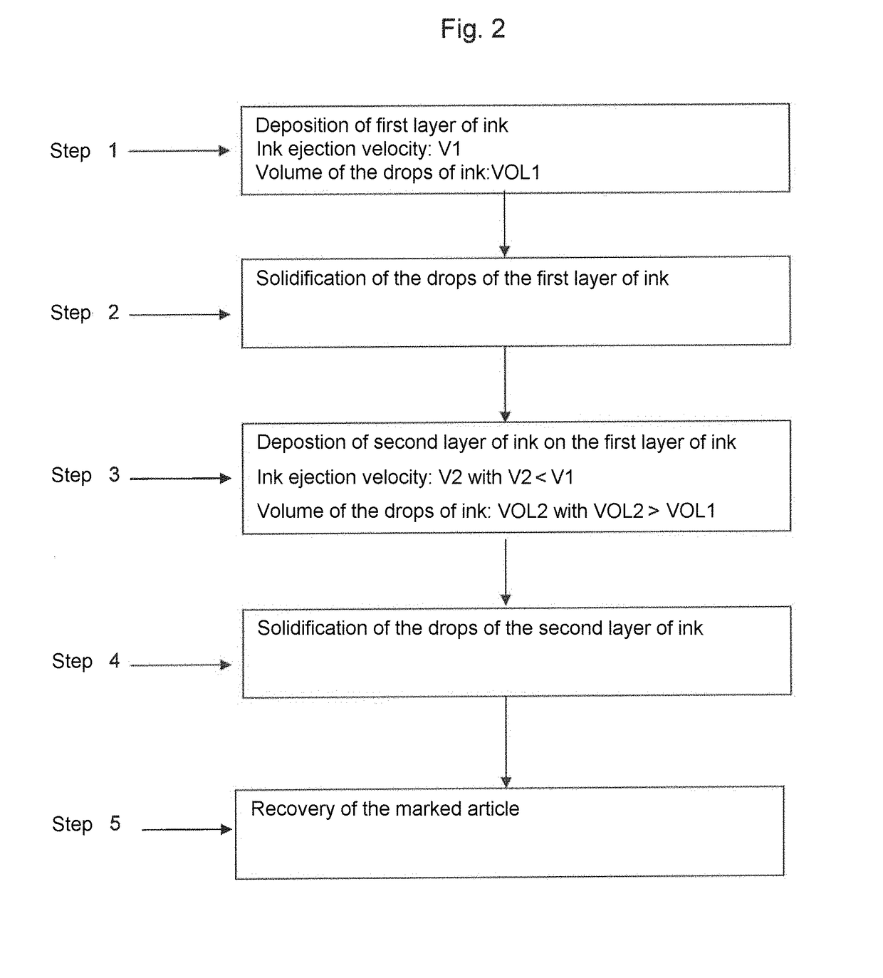 Method for printing an ink jet marking on a surface