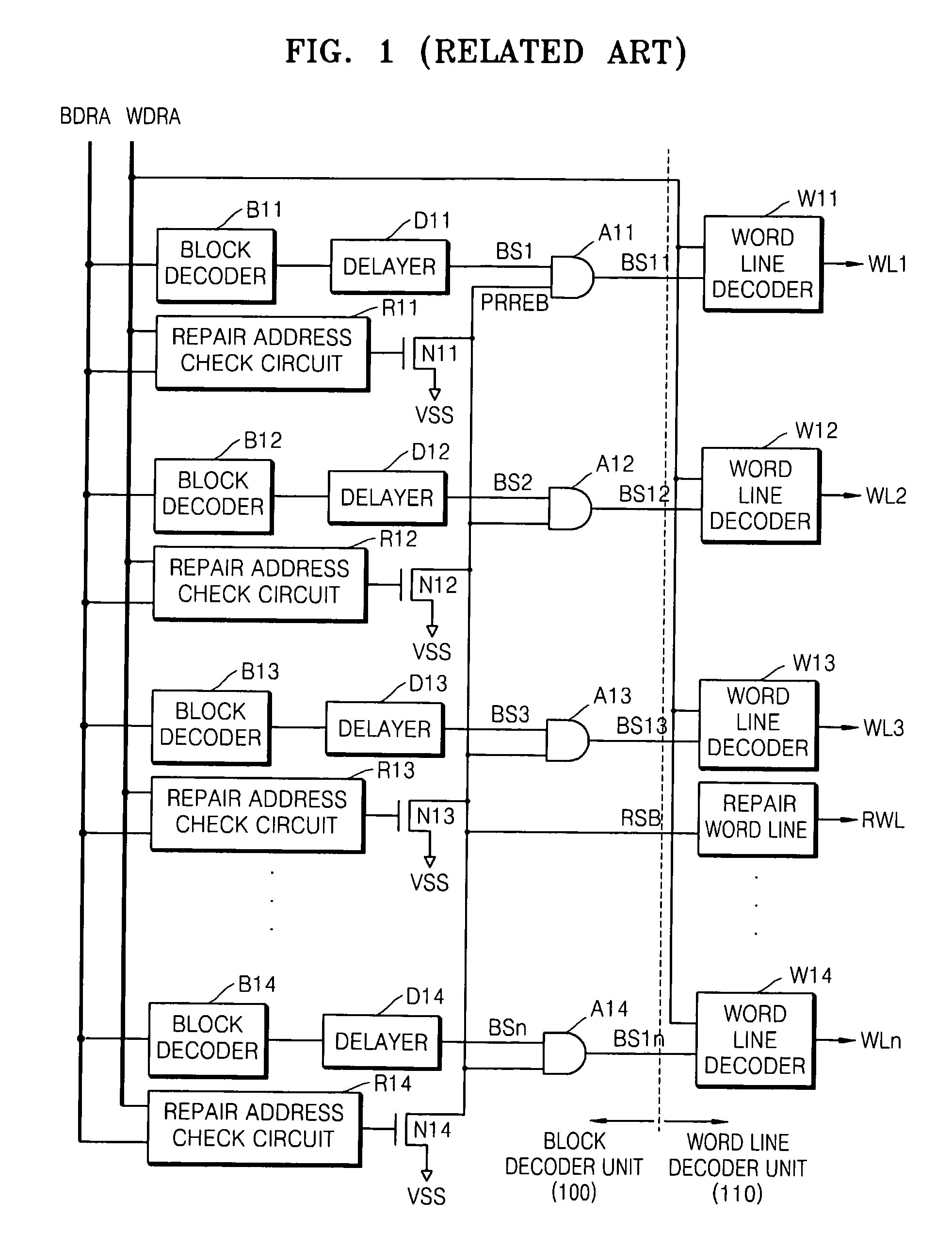 Block decoding circuits of semiconductor memory devices and methods of operating the same