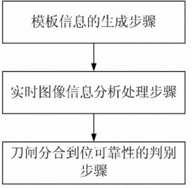 Knife switch closing reliability judging method based on distance between knife switch arm feature point and fixing end