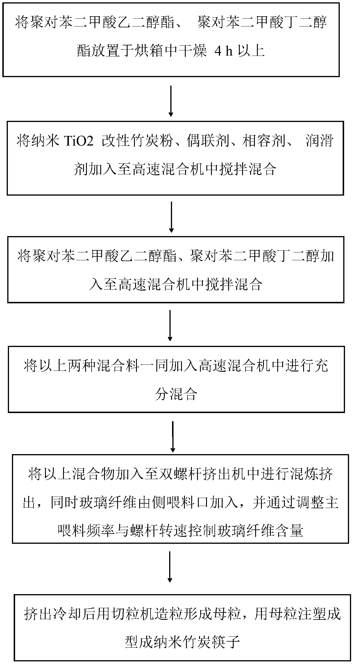 Nano bamboo charcoal chopsticks and preparation method thereof