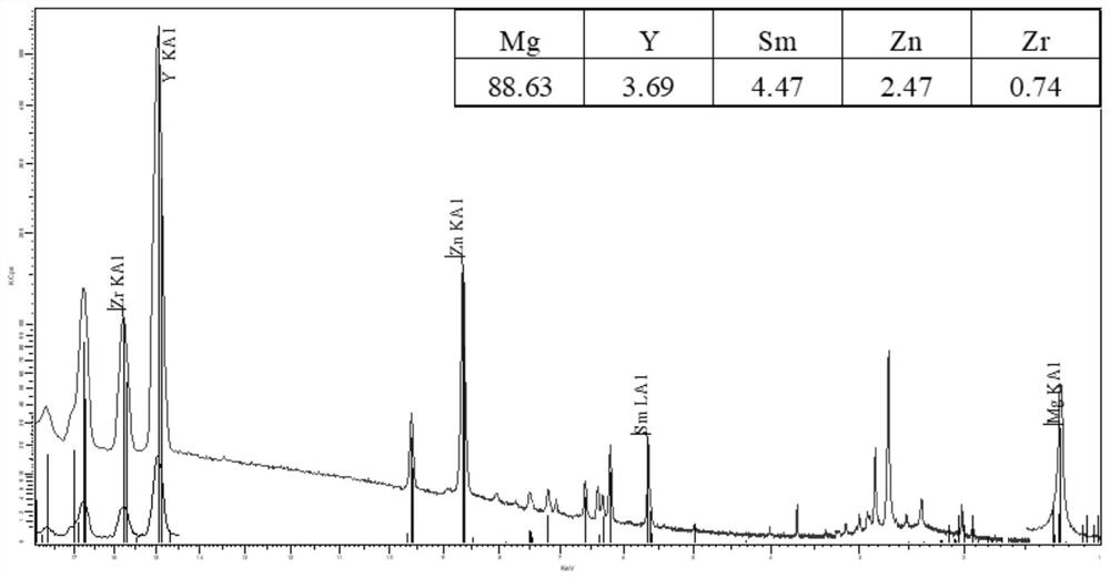 A kind of 3D printing rare earth magnesium alloy powder and preparation method thereof