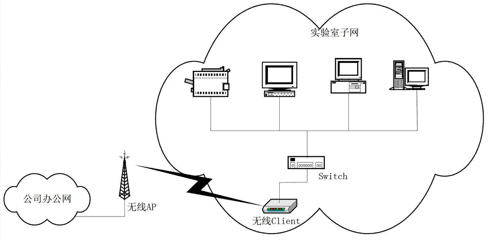 Wireless bridge and DHCP (dynamic host configuration protocol) safety implementing method