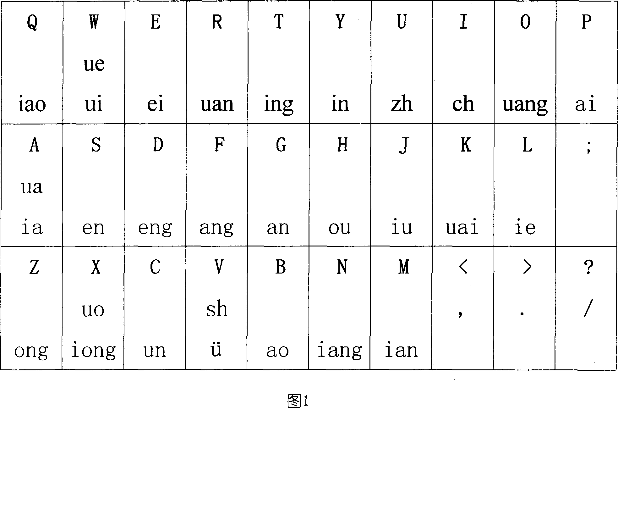 Computer Chinese character encoding method for sound and shape blind input and its keyboard