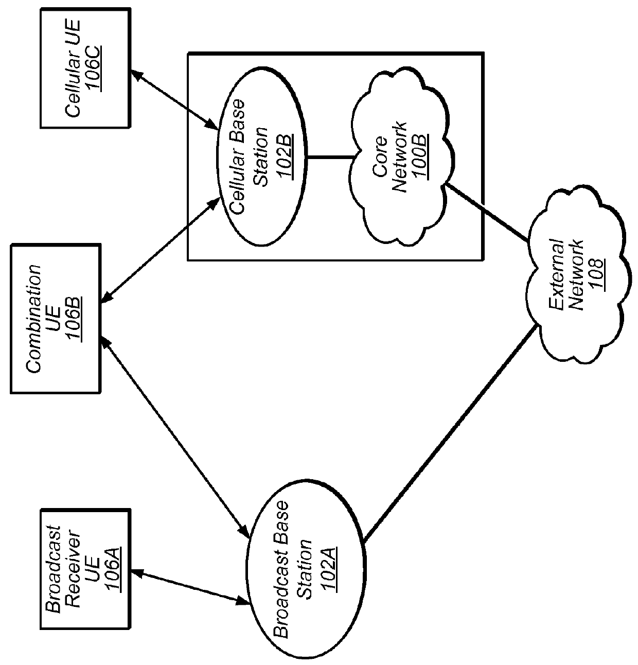Shared Spectrum Access for Broadcast and Bi-Directional, Packet-Switched Communications