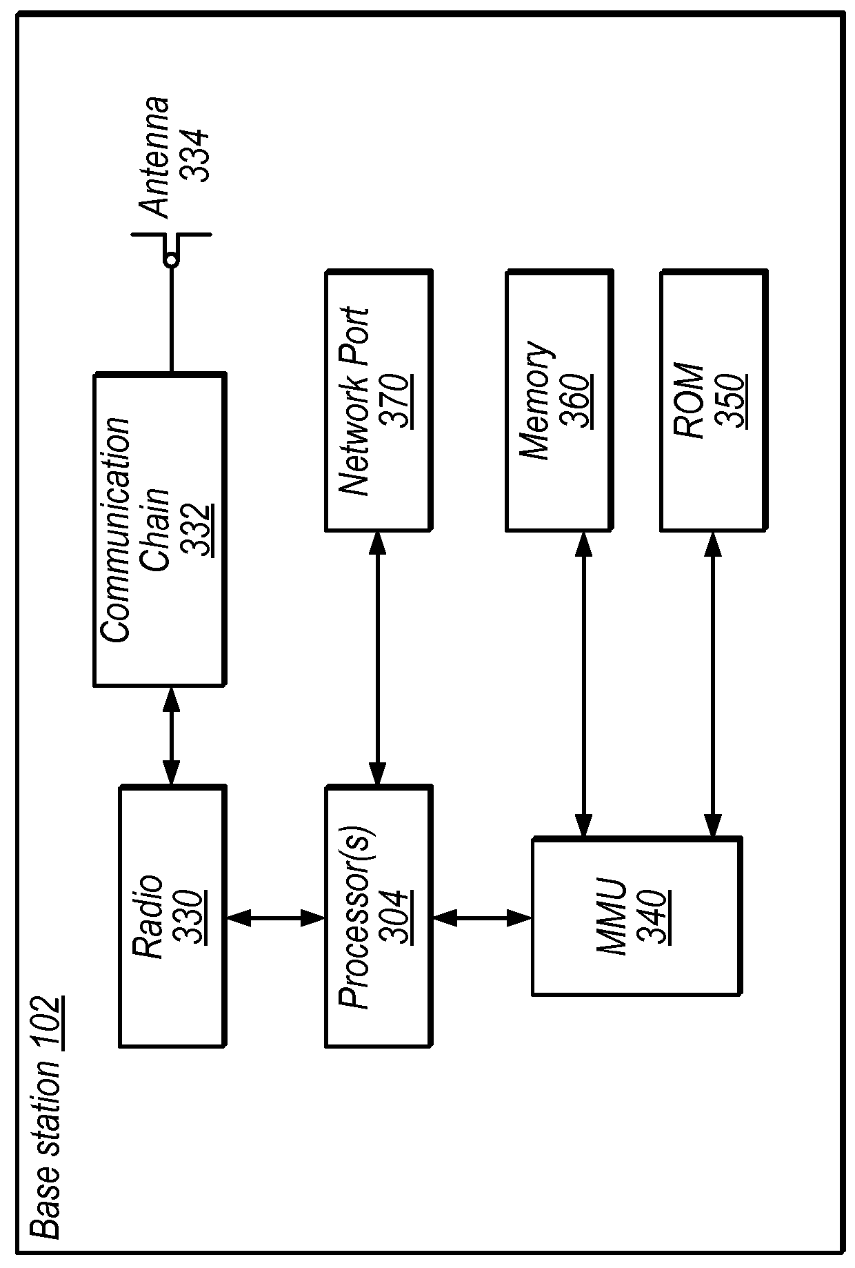 Shared Spectrum Access for Broadcast and Bi-Directional, Packet-Switched Communications