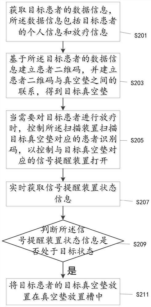 Radiotherapy vacuum pad management system, control method and control device