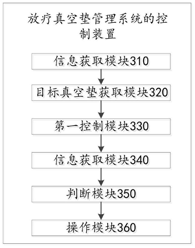 Radiotherapy vacuum pad management system, control method and control device
