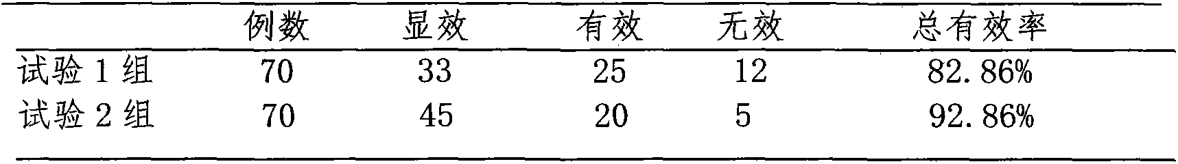 Traditional Chinese medicine composition for preventing or treating hypopsia and preparation method thereof