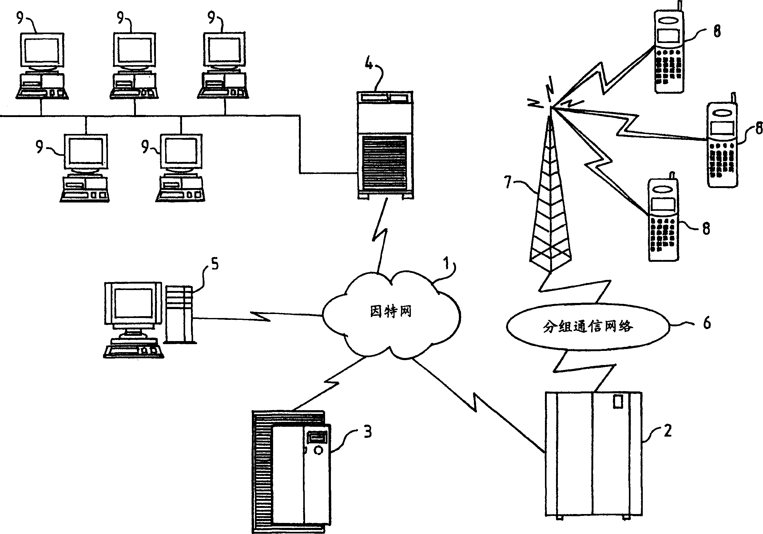 System communication between computer systems