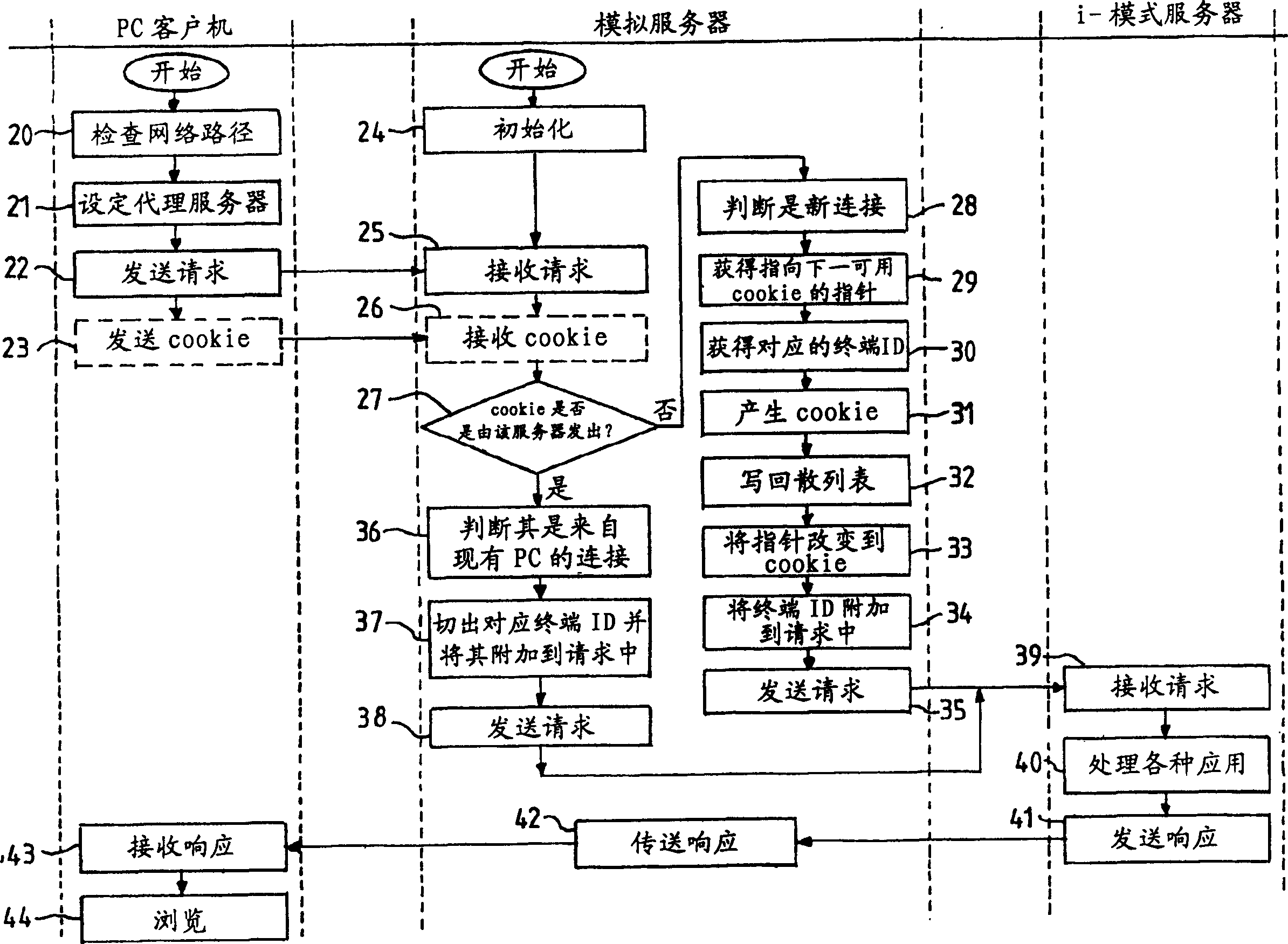 System communication between computer systems