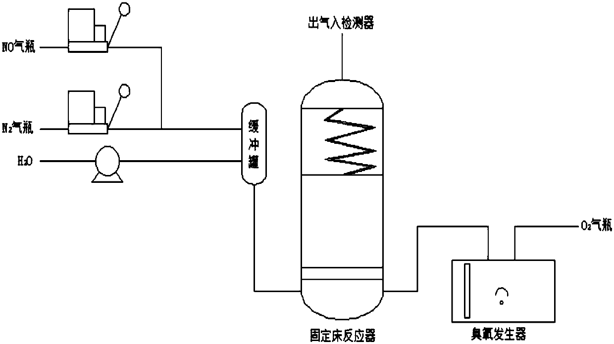 Preparation method of composite metal oxide loaded catalyst and application of catalyst to field of waste gas treatment