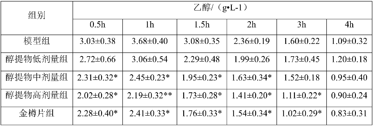 Pueraria lobata leaf alcohol extract and application thereof to dispelling effects of alcohol and protecting liver