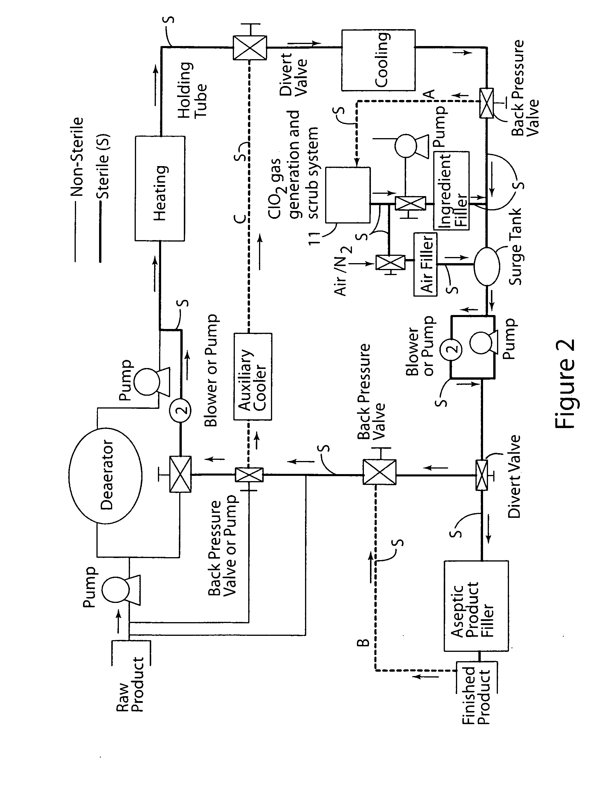 System and method for sterilizing a processing line