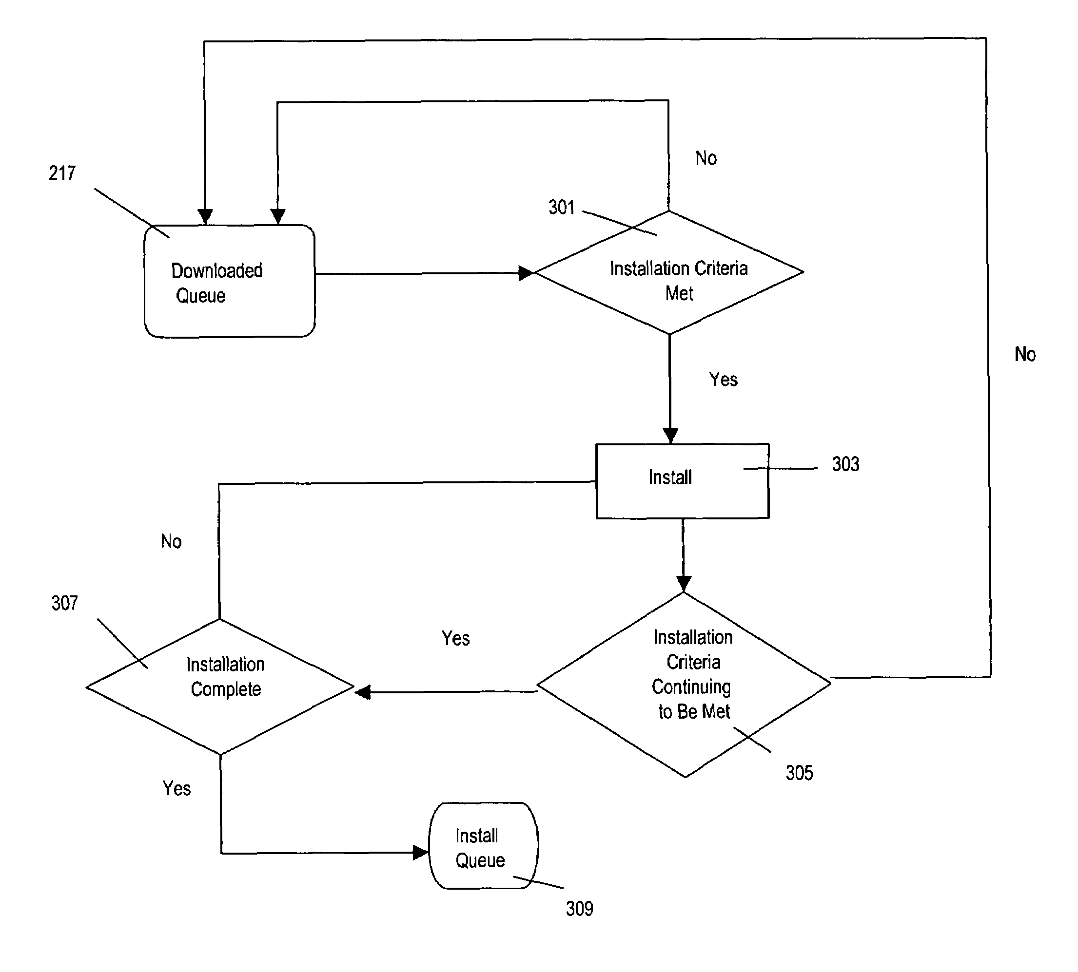 Systems and methods for providing and installing software