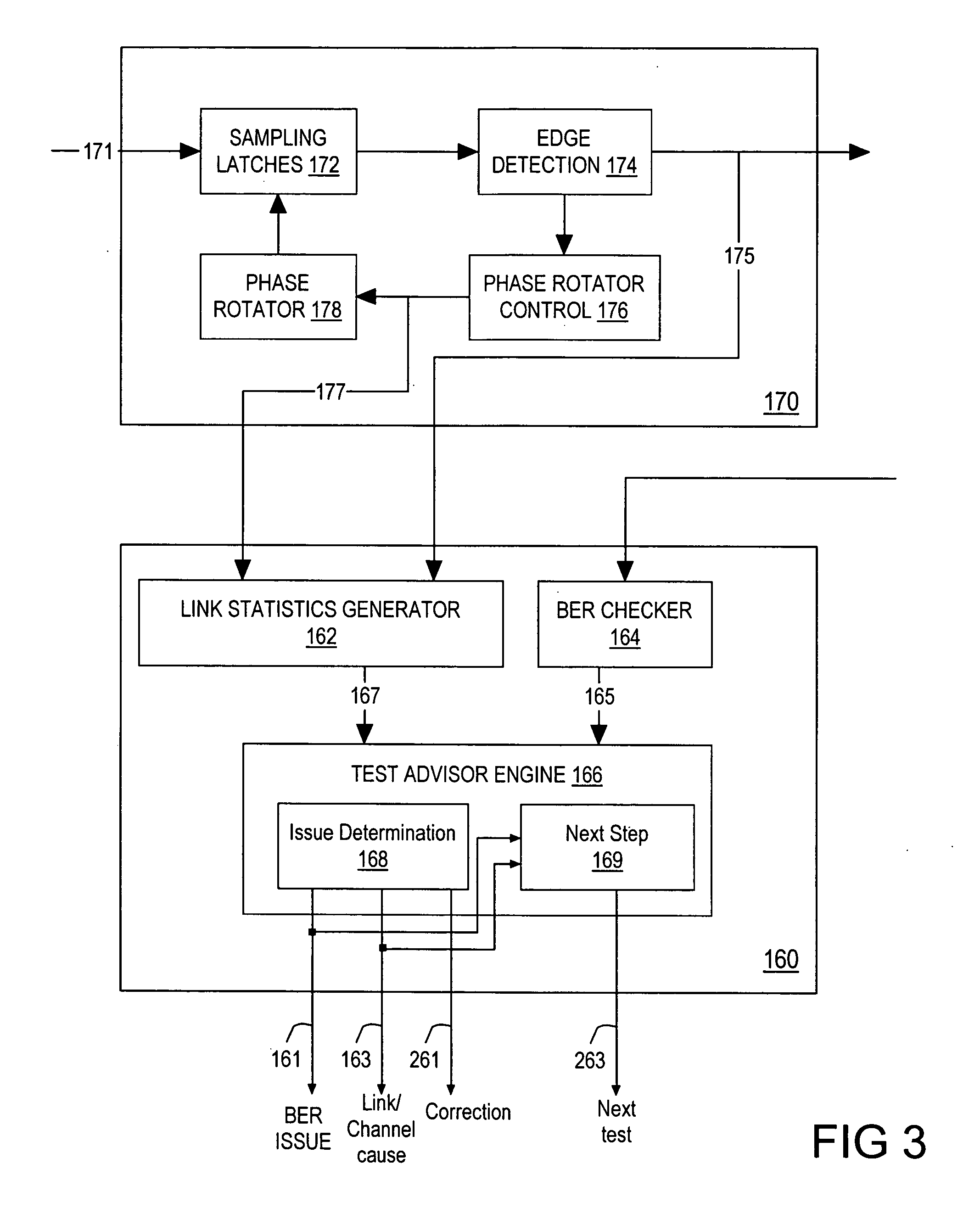 Channel-based testing of communication link