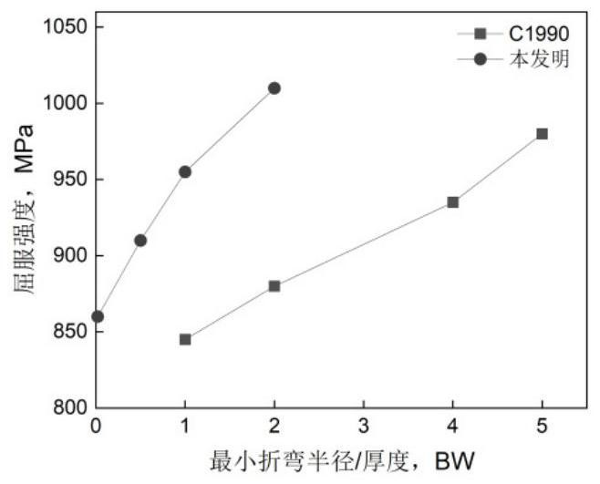 High-strength and high-elasticity copper-titanium alloy and manufacturing method thereof