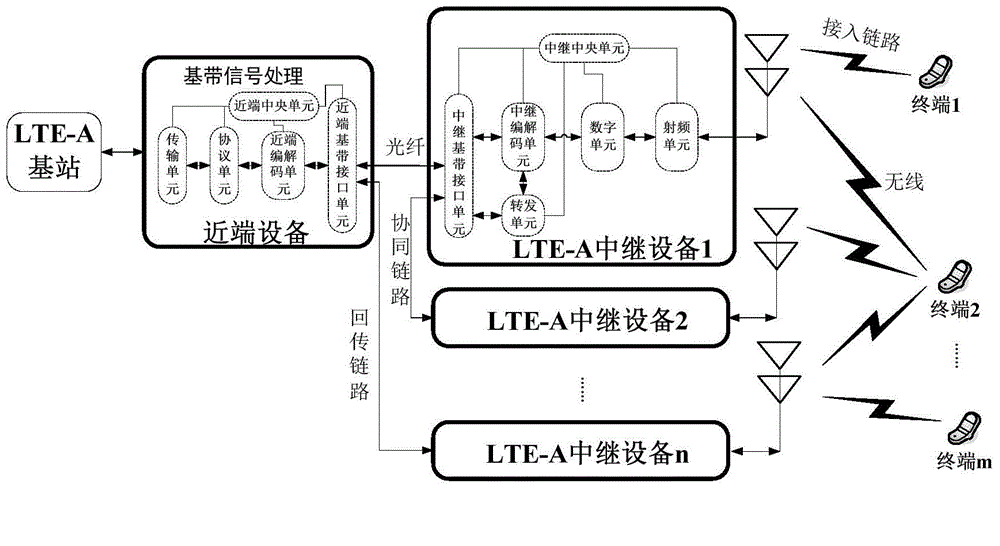 Relay communication method based on LTE
