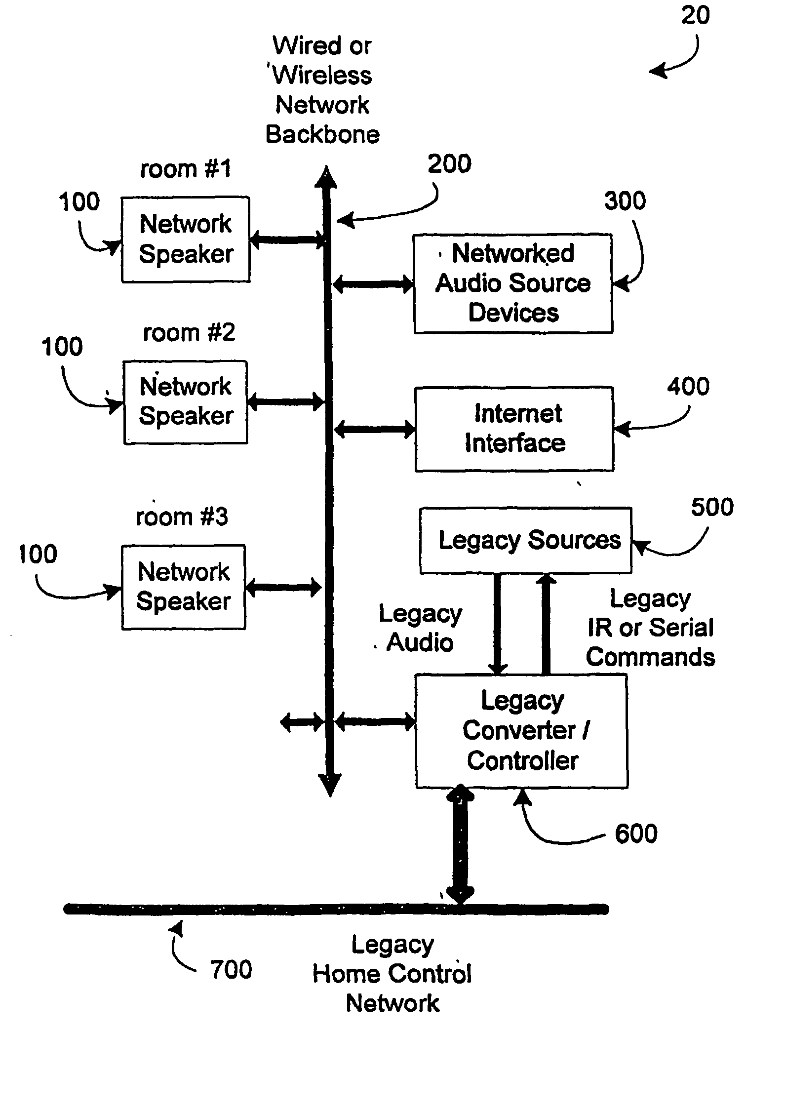 Audio network distribution system