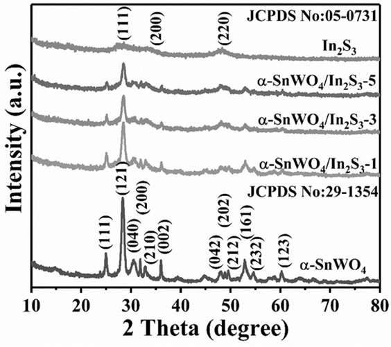 A-SnWO4/In2S3 composite photocatalyst