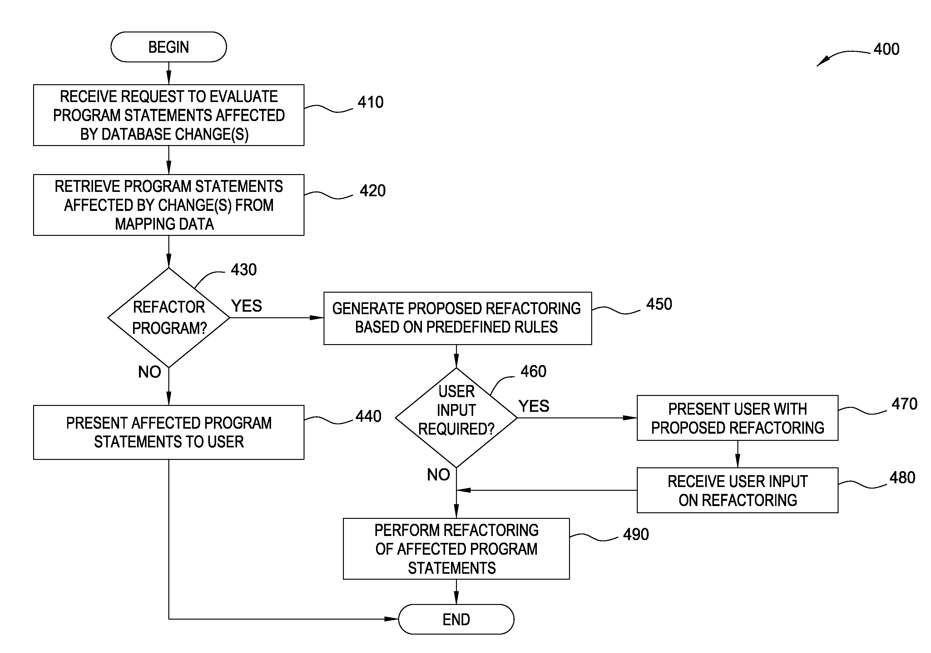 Displaying and refactoring programs that include database statements