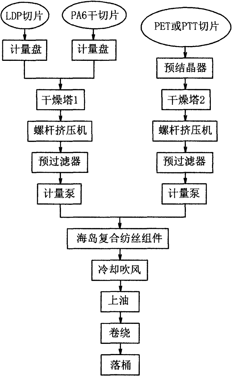 Method for preparing composite superfine fiber artificial leather base fabric