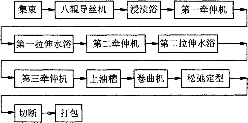 Method for preparing composite superfine fiber artificial leather base fabric