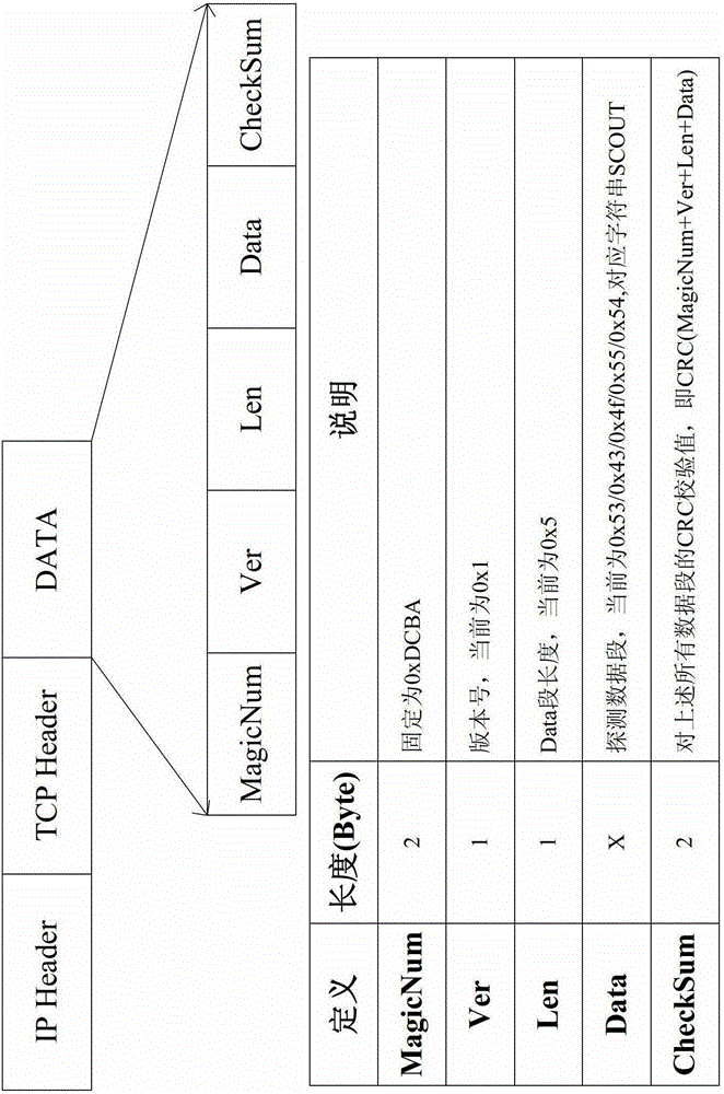 Load balancing method based on combined application of reverse isolation device and isolation gateway