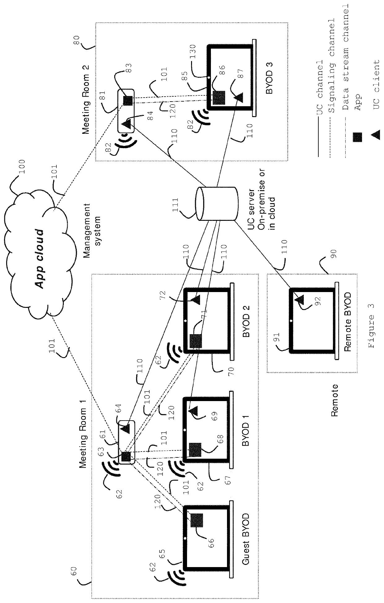 User-centric connections to a location comprising digital collaboration tools