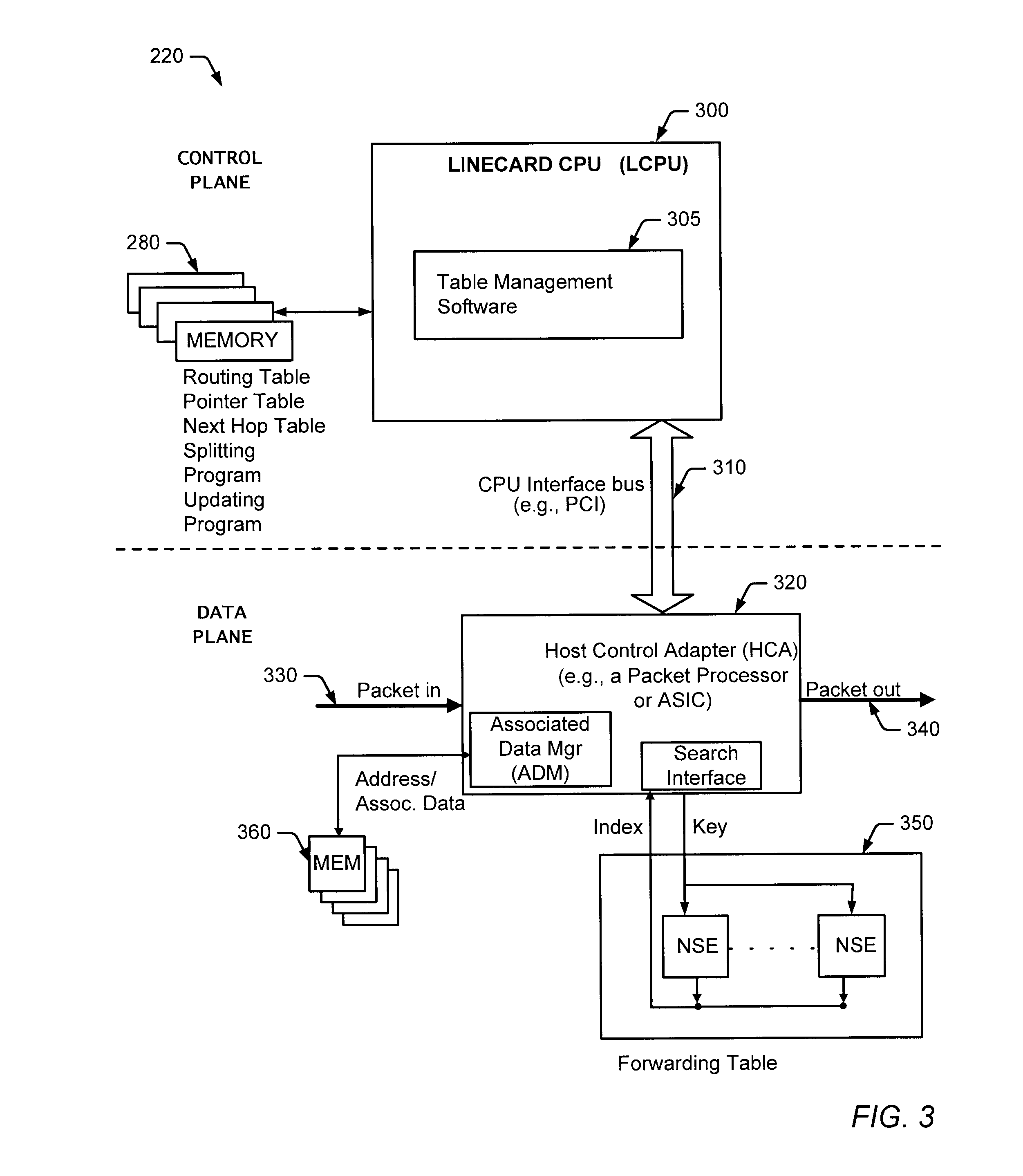 Network search engine (NSE) and method for performing interval location using prefix matching