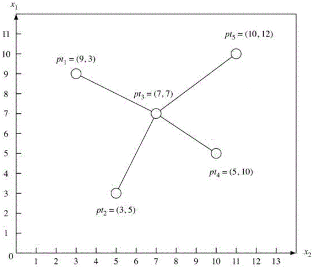 Construction method and system of heuristic metabolic co-expression network