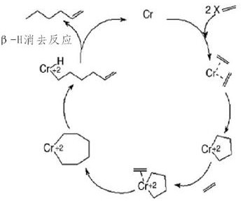 Chromite catalyst for trimerization of ethylene into 1-hexene and preparation and application thereof