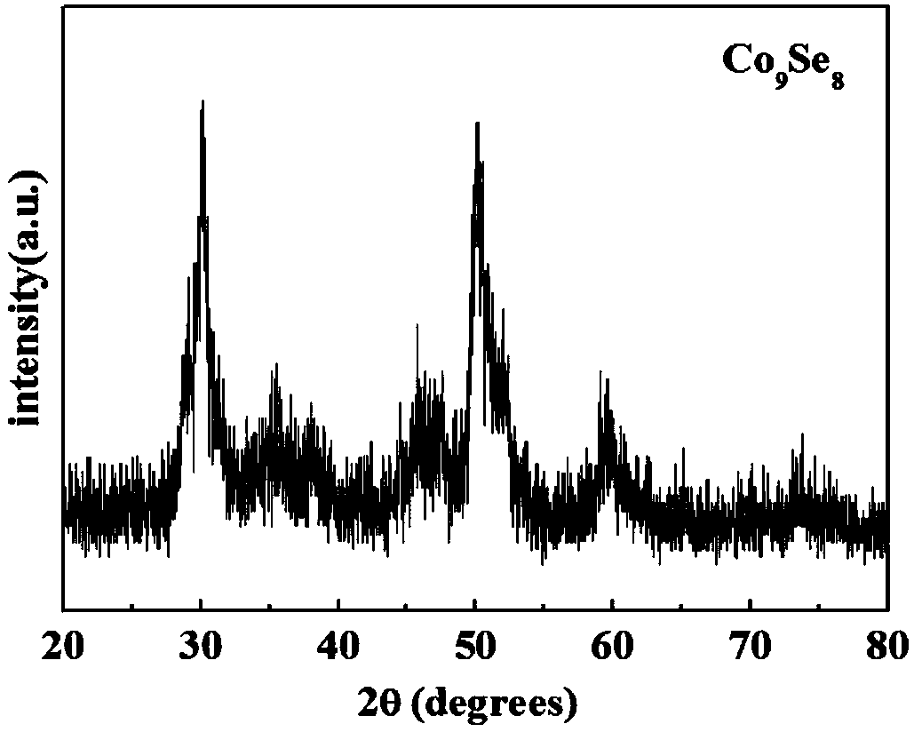 Method for preparing yolk-shell structure Co9Se8 nano-particles
