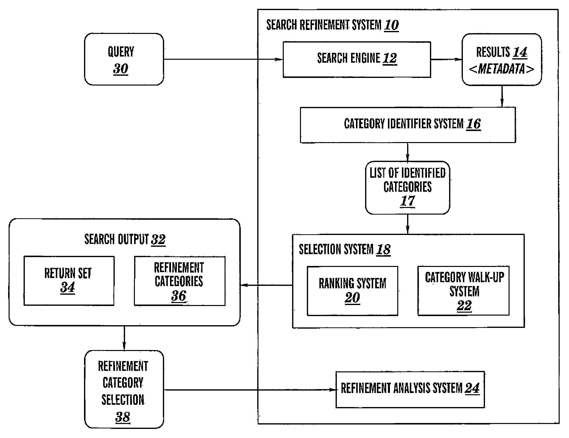 System and computer readable medium for generating refinement categories for a set of search results