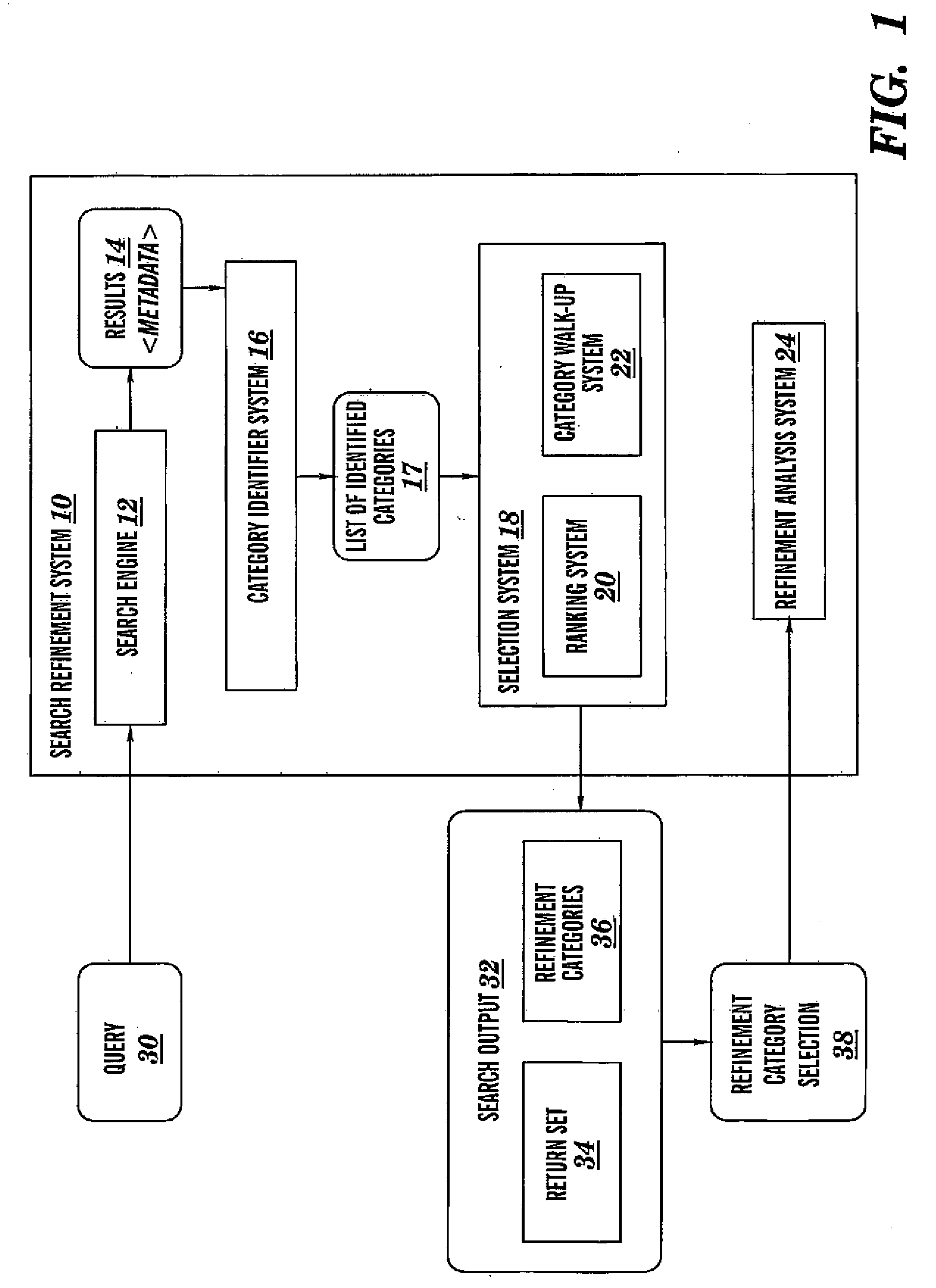 System and computer readable medium for generating refinement categories for a set of search results