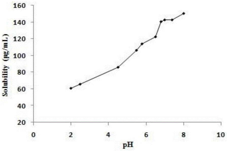 Medicine for treating cardiovascular and cerebrovascular diseases and quality detection method of medicine