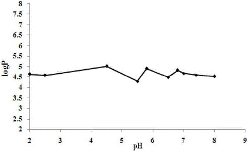 Medicine for treating cardiovascular and cerebrovascular diseases and quality detection method of medicine