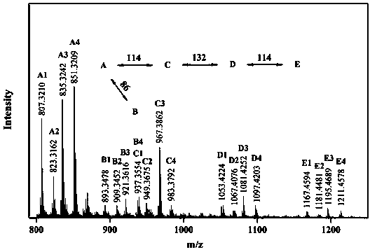 Carbene-diazo compound-olefine aldehyde terpolymer and application of carbene-diazo compound-olefine aldehyde terpolymer as bidirectional conversion fluorescent material and anti-cancer drug