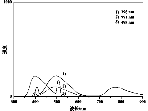 Carbene-diazo compound-olefine aldehyde terpolymer and application of carbene-diazo compound-olefine aldehyde terpolymer as bidirectional conversion fluorescent material and anti-cancer drug