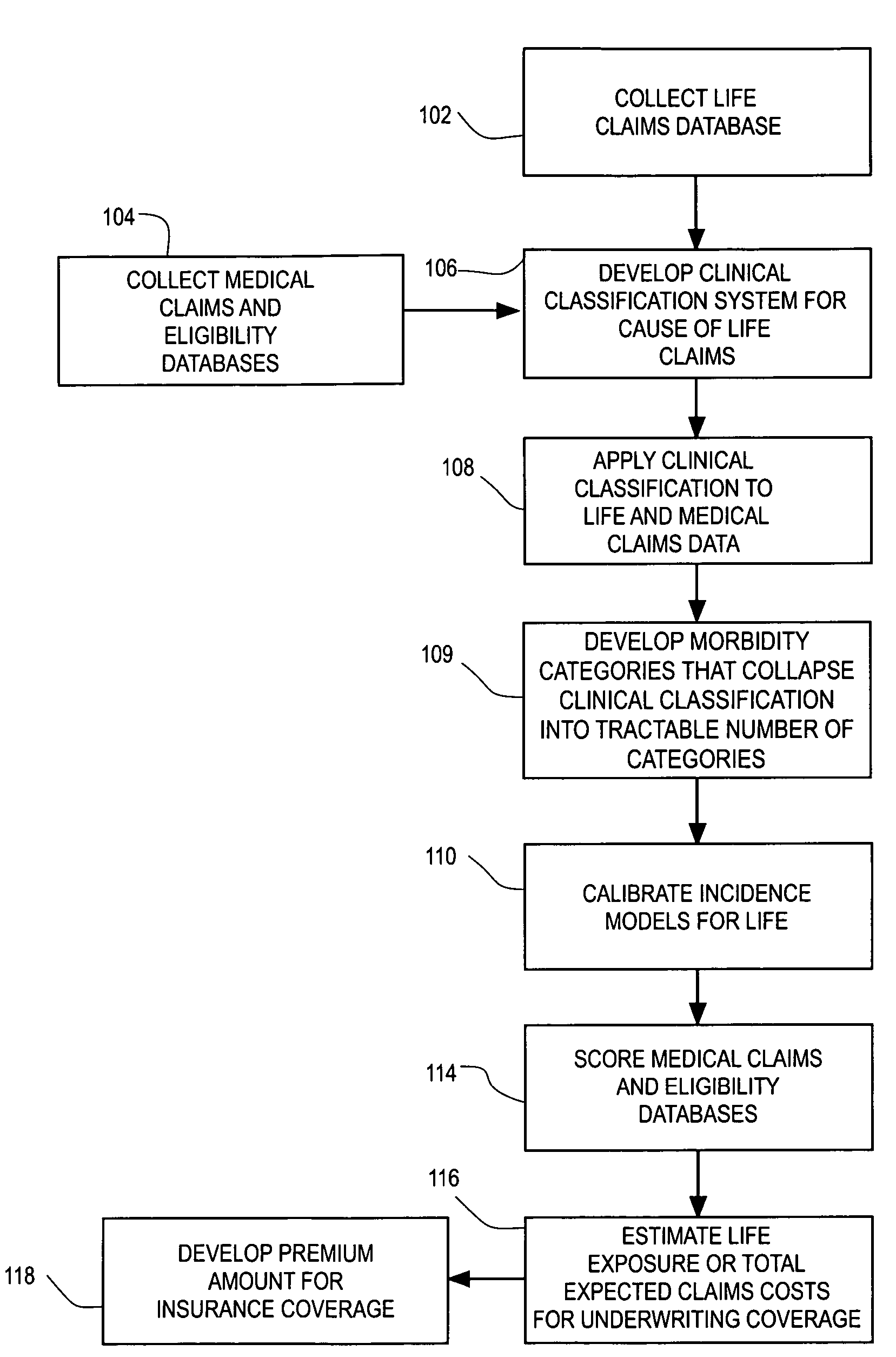 Computerized medical modeling of group life insurance using medical claims data