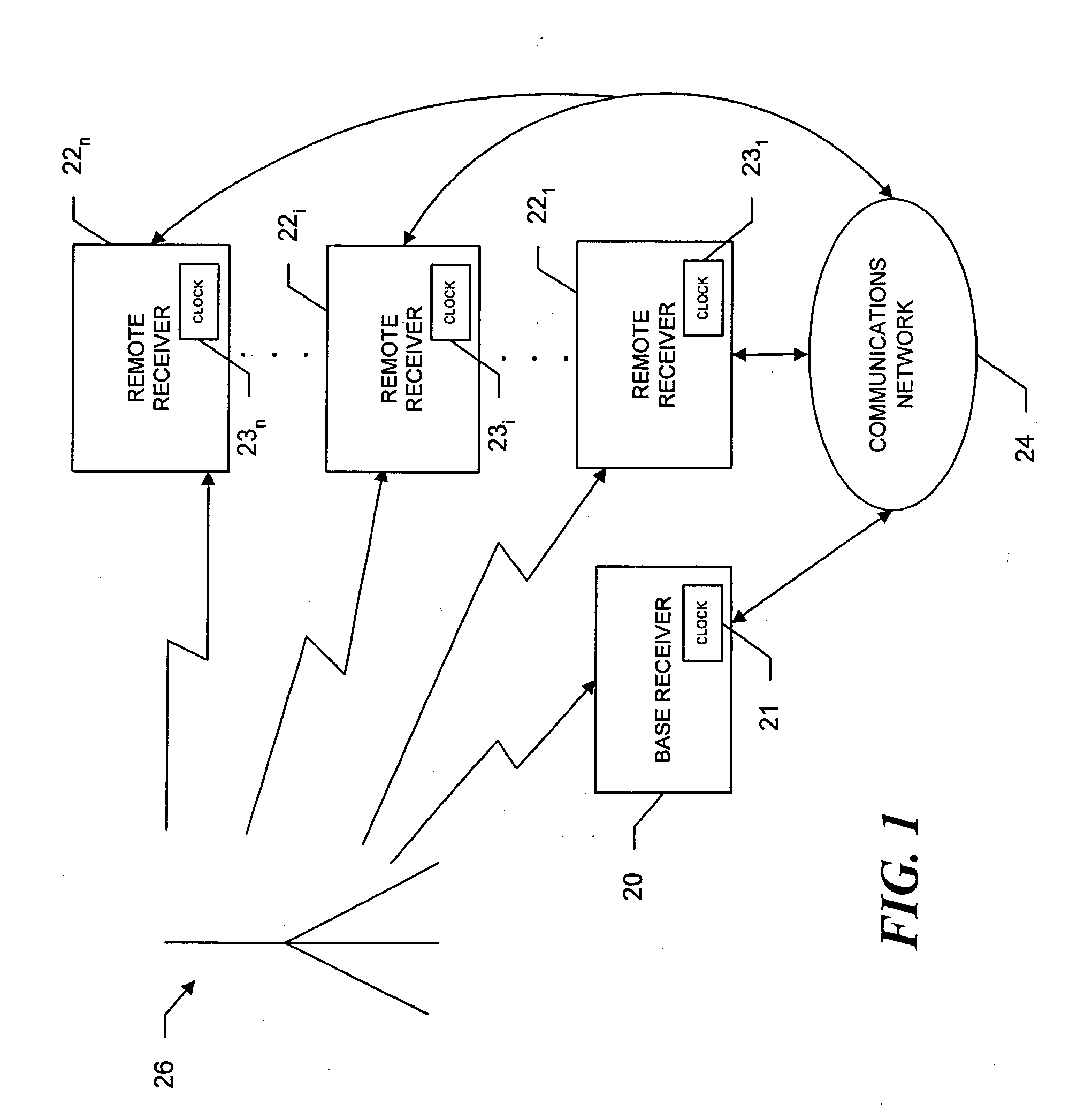System and method for distributing time and frequency over a network