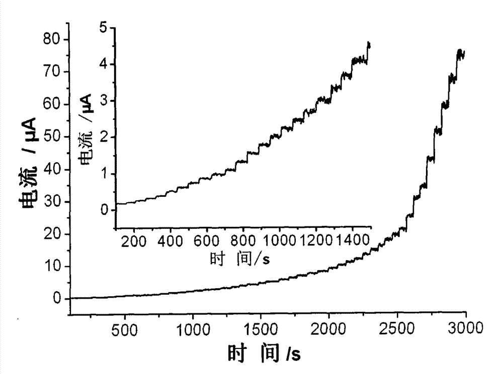 Electrochemical biosensor electrode for detection of hydrogen peroxide and preparation method thereof