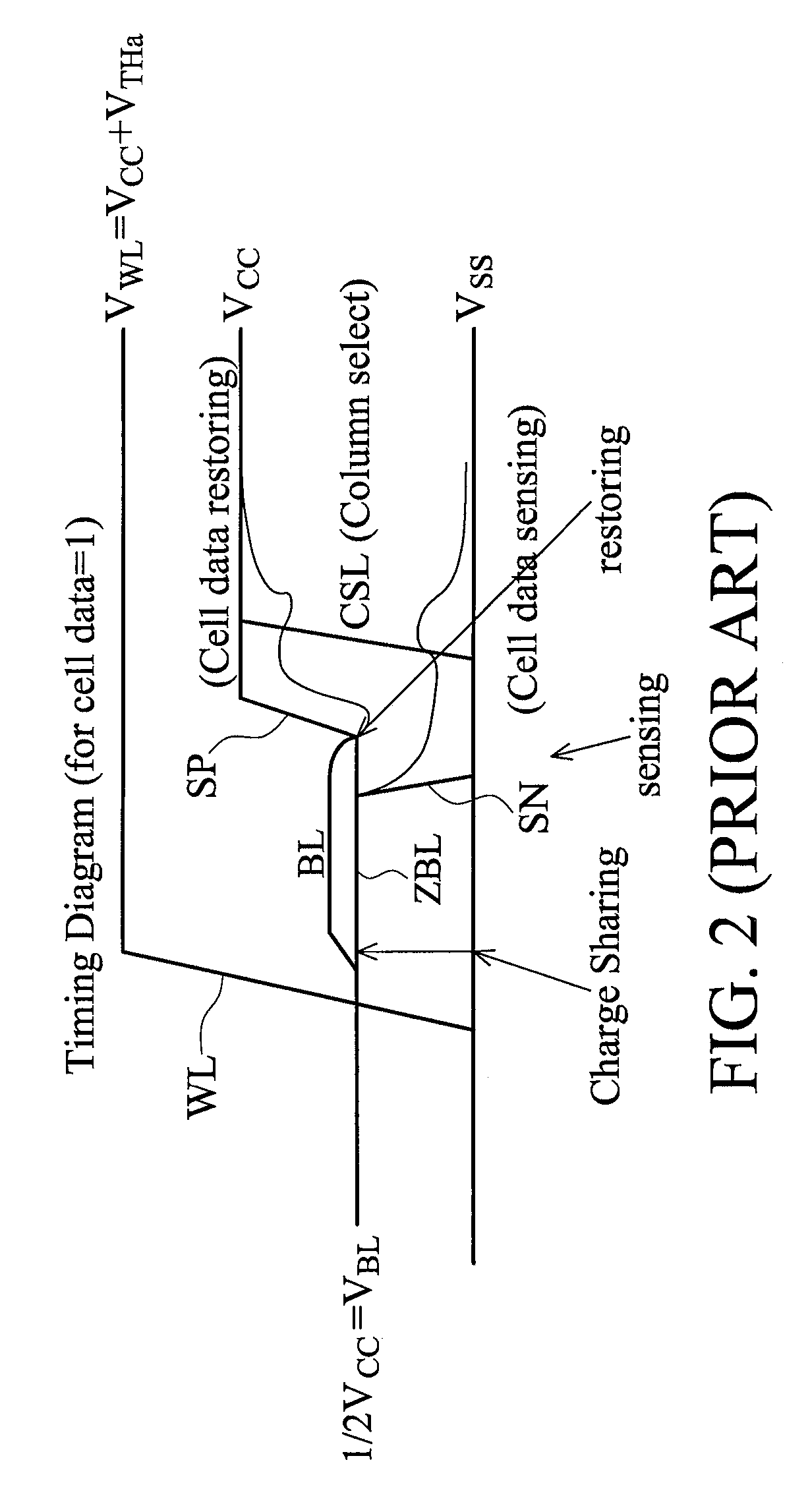 Circuit and Method for a Vdd Level Memory Sense Amplifier