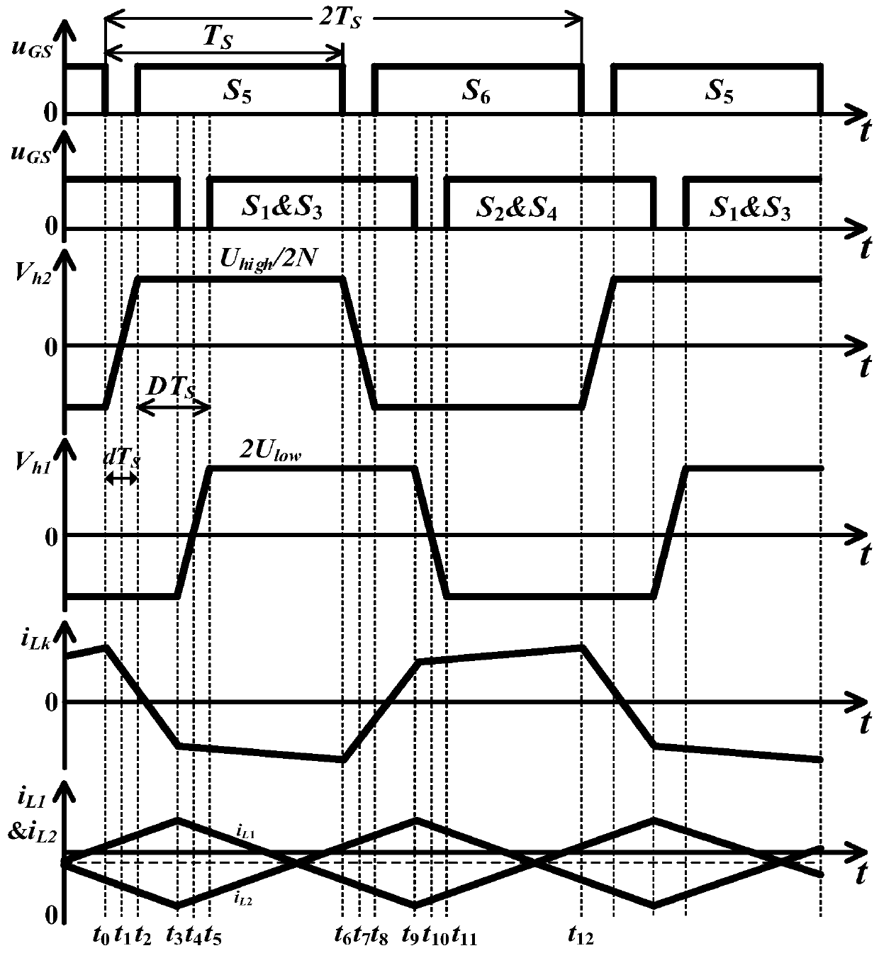 High and low frequency ripple current suppression method in electric vehicle in-vehicle single-phase charging system